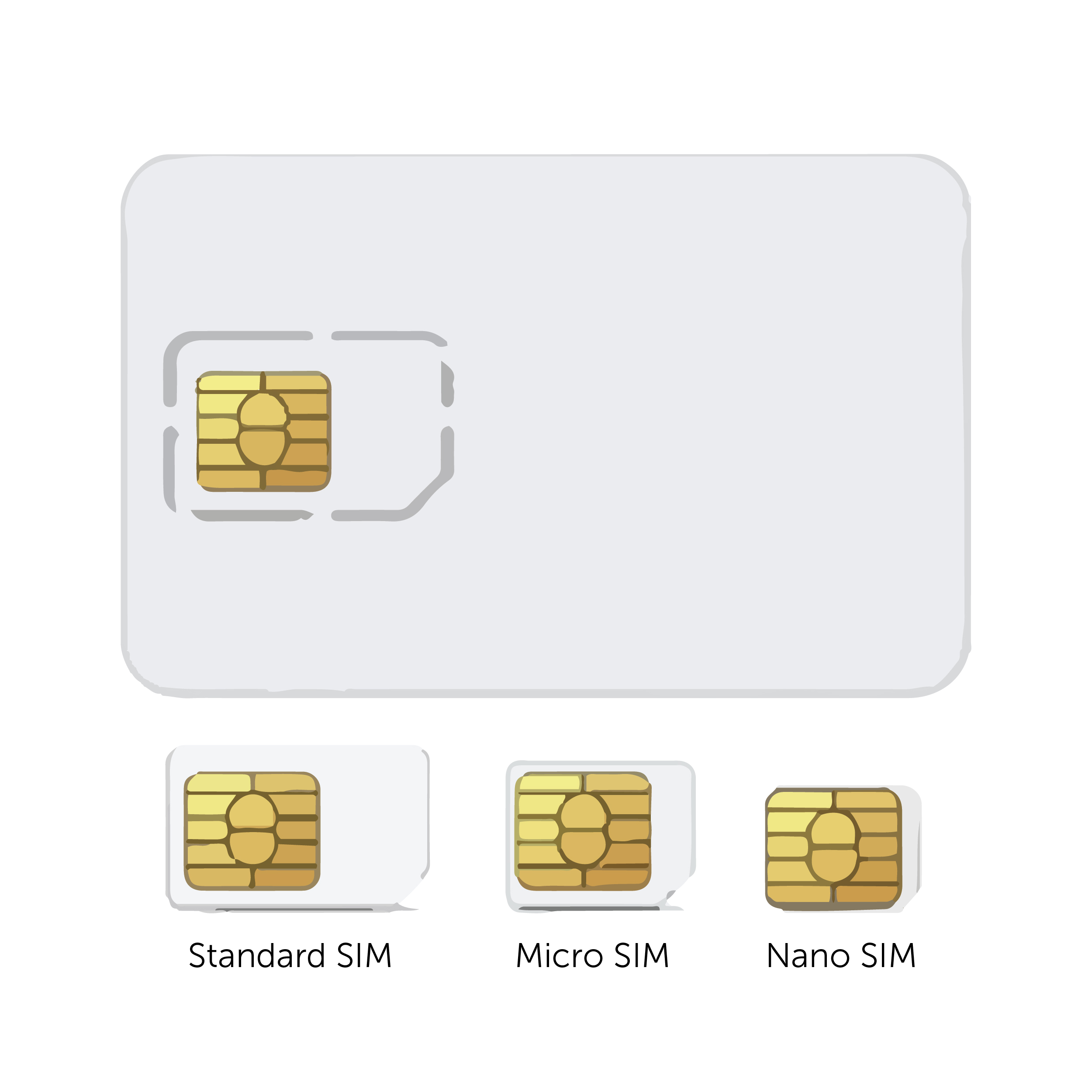 Triple Punch SIM Card